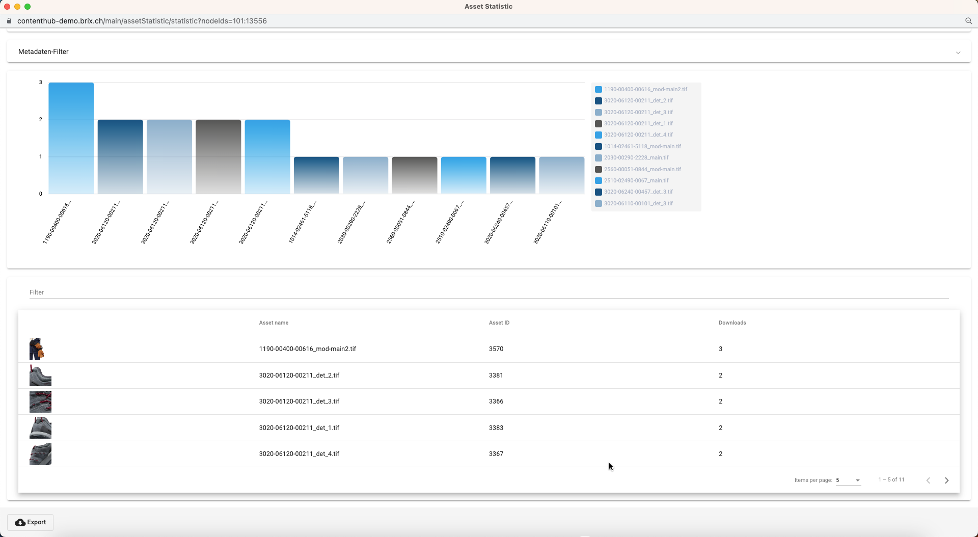 Asset Statistics Image Preview