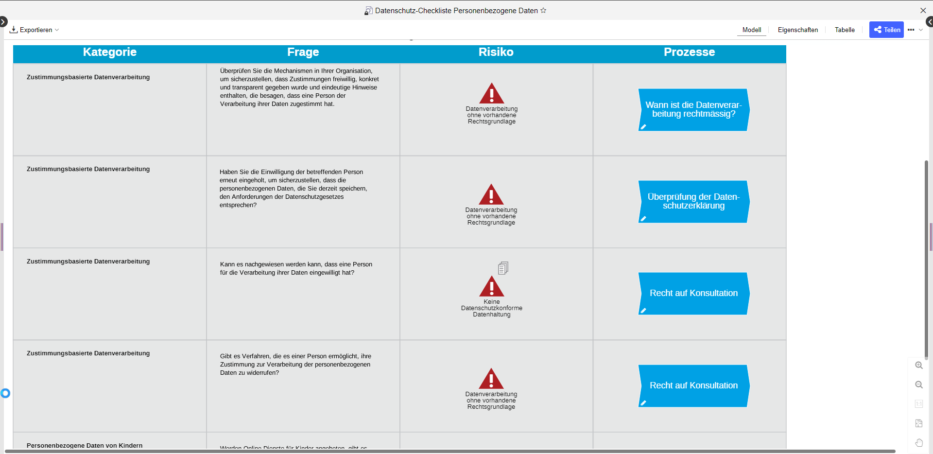 5 Checkliste