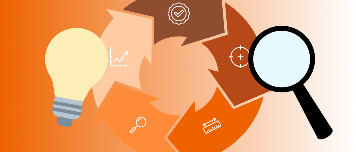 Banner Lean und Six Sigma