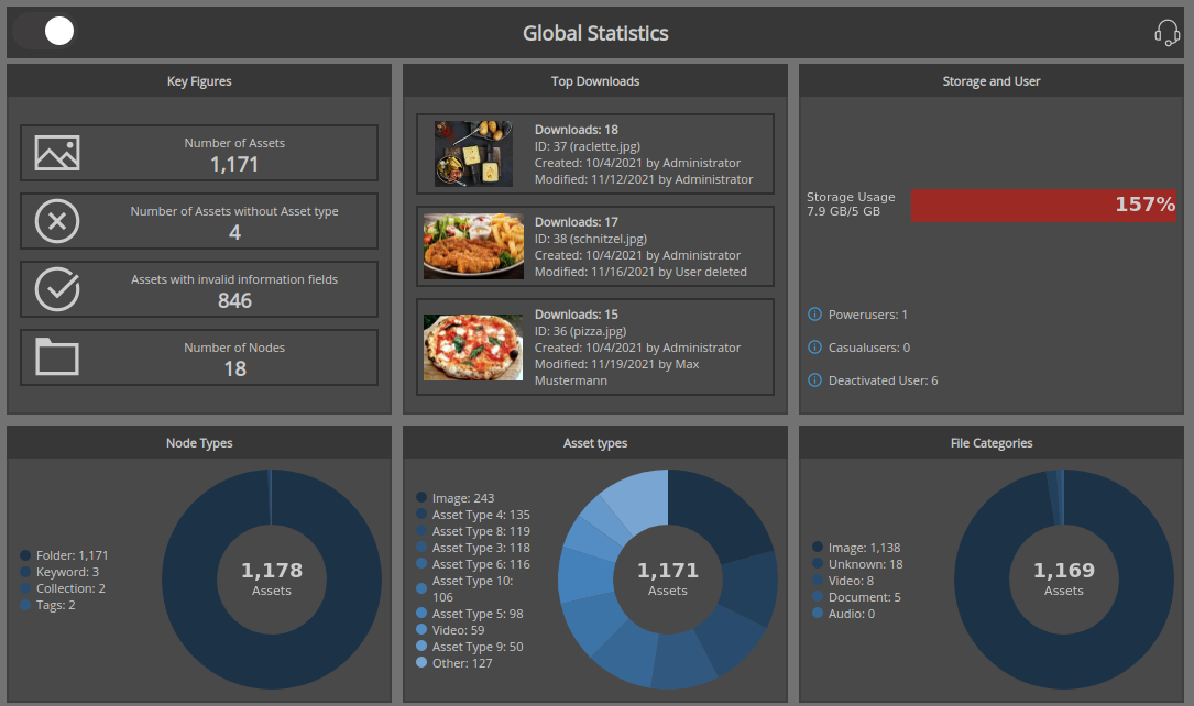 Neue Benutzeroberflaeche Global Statistics Dark Mode