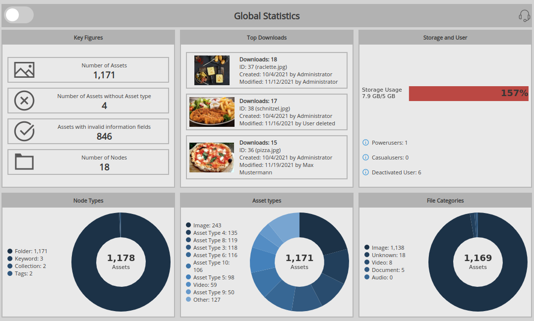 Neue Benutzeroberflaeche Global Statistics