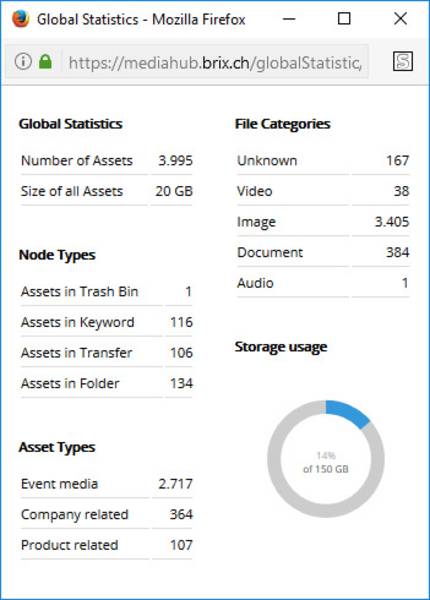 Anzeige der Globalen Statistik