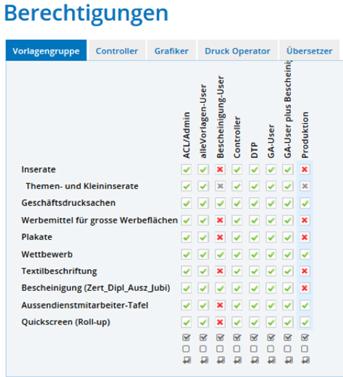 User Groups Authorizations